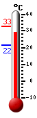 ����: 30.2, ���: 32.9, ����: 21.6