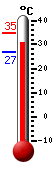 ����: 31.0, ���: 34.6, ����: 27.0