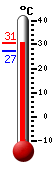 ����: 31.8, ���: 33.0, ����: 26.9
