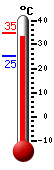 ����: 33.1, ���: 34.8, ����: 25.3